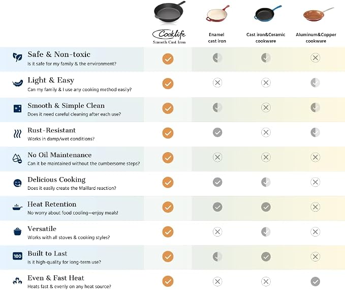 COOKLIFE 12inch Lightweight Pre-Seasoned Cast Iron Griddle Smooth Grill Pan | Non-Stick Polished Flat Pan Use with an Oven, Stove, Grill, or Campfire, Handcrafted, PFAS-Free, Non-Toxic, Easy to Clean
