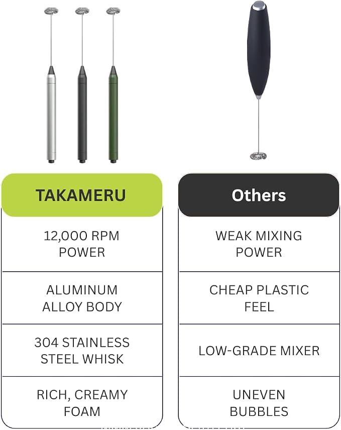 Handheld Milk Frother & Drink Mixer, 12000 RPM for Coffee, Matcha & Mixed Drinks, Black