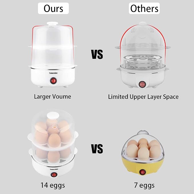Tomorotec 14 Egg Cooker, Electric Hard Boiled Egg Boiler & Poacher, Steamer | 2-Tier Auto Shut-Off, for Vegetables, Seafood & Dumplings, Stainless Steel Plate, BPA Free, See-Through Lid, Easy Clean