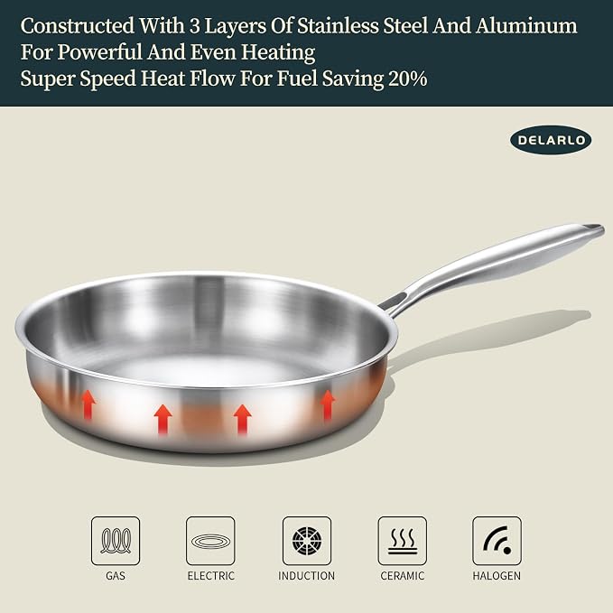 DELARLO Tri-Ply Stainless Steel Frying Pan Set 8”/10”/12”kitchen skillet | Stainless Steel Pan Cooking Heat fast and evenly Compatible with All Cooktops Dishwasher and Oven Safe