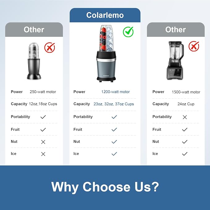 Colarlemo 1200W Smoothie Blender, Personal Kitchen Blender, Ice Crushing | 25000 RPM, Dishwasher Safe, 12Pcs, 6-Leaf Blade×2, 3 Cup Sizes, Smoothie Maker Grinder Frozen Drinks Nuts, Ash Blue