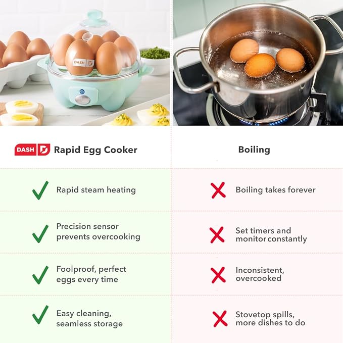 Dash Rapid Egg Cooker, 7 Hard Boiled Eggs, Aqua | Electric Egg Poacher, Boiler, Steamer & Omelette Maker Machine, Soft or Poached Eggs for Breakfast, Auto Shut-Off, BPA-Free