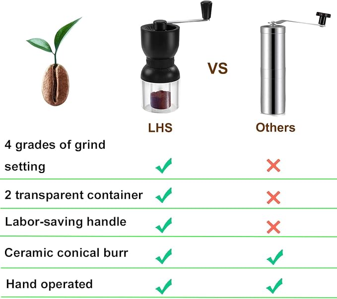 Manual Coffee Grinder Ceramic Burrs Adjustable Coarseness 2 Containers | Portable Hand Coffee Mill for Home, Office, Travel & Outdoor Camping