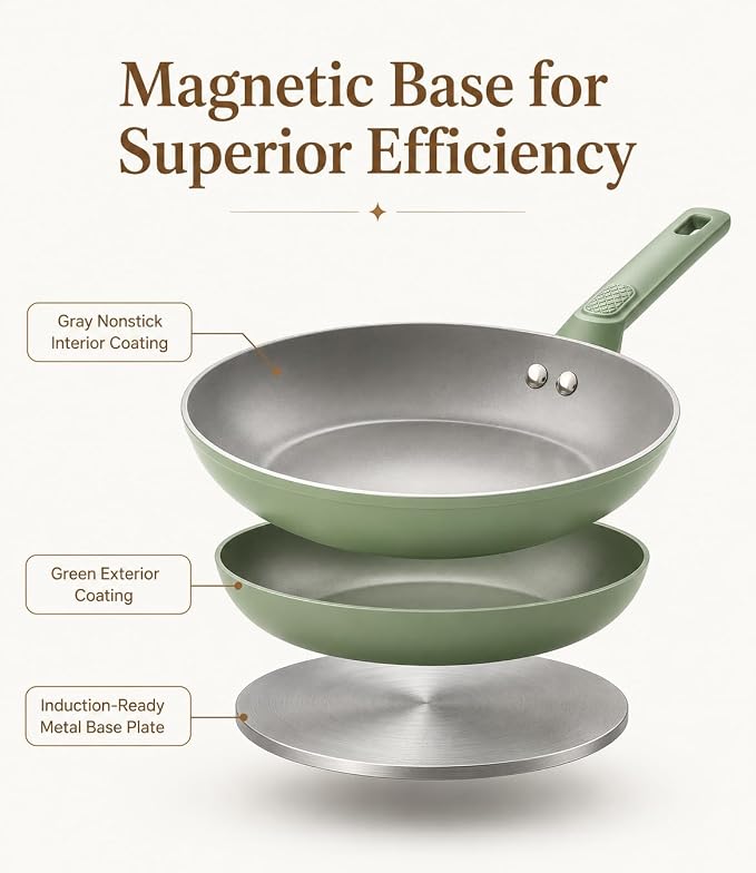 USELUCK Non Stick Frying Pan Skillet,Egg Pan,Green Omelet Pan,PFOA Free,11 Inch Ceramic frying pan,Induction with all cooktops,non-slip grip.