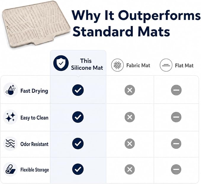 Silicone Dish Drying Mat with Drain Lip (Beige, 15.8inx13in) | Raised ridges elevate dishes and create space for water to move across the silicone surface.