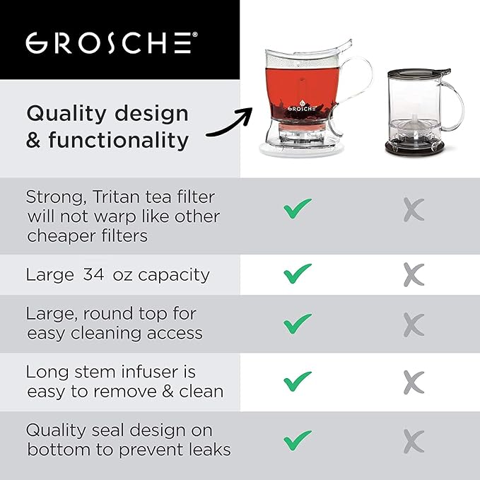 GROSCHE Aberdeen Smart Tea Maker BPA-Free Tea Infuser Clear 17.7 oz (525ml) | Drip-Free Bottom Dispenser, Coaster, Easy Brewing, Simple Cleanup, Tritan Build, Loose-Leaf Steeping, Stylish Design
