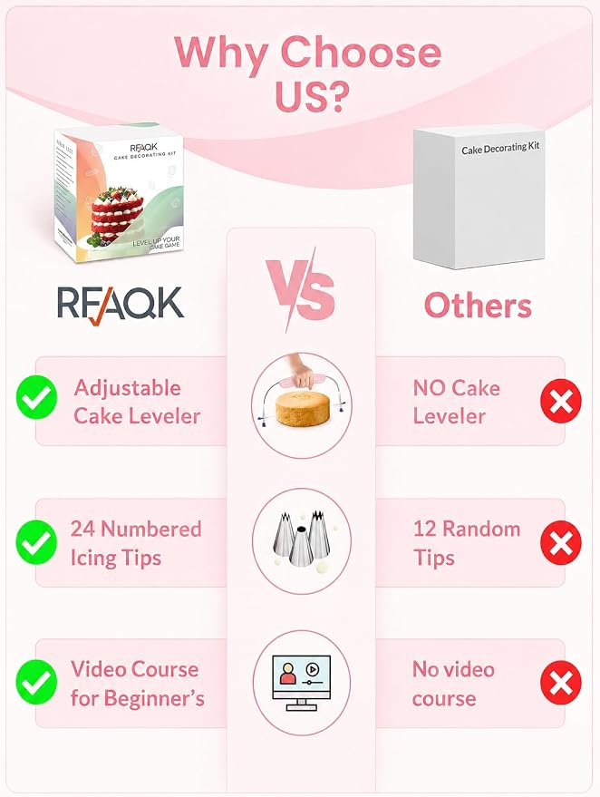 RFAQK 90PCs Cake Decorating Kit with Leveler, Baking Supplies Gift Includes Cake Stand Turntable, 24 Numbered Icing Tips, 55+1 Piping Bags, 2 Frosting Spatulas, 6 Scrappers, Video Course & Booklet