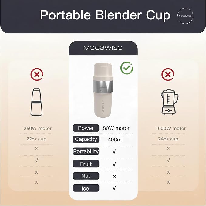 MEGAWISE 12oz Personal Blender, One-Touch Type-C Rechargeable Smoothie Maker, Portable Juicer Cup for Shakes, Protein Mixing, and Grinding, BPA-Free, Ideal for Travel, Gym, and Office