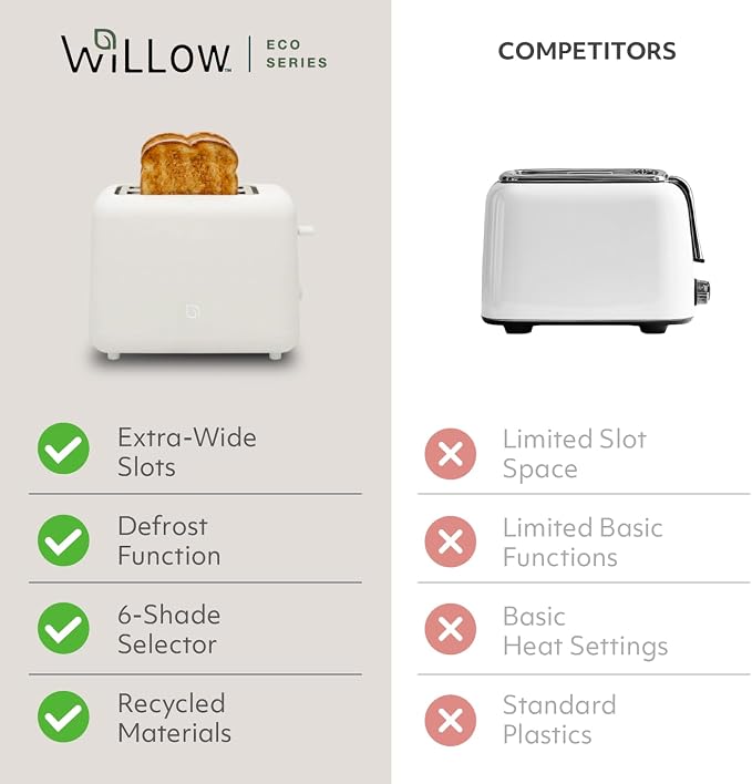 WILLOW Eco Series 2-Slice Toaster, Extra-Wide Slots for Bagels & Artisan Bread, 6 Shade Browning Settings, High-Lift Toast Boost, Removable Crumb Tray, Cancel/Defrost Buttons, Toaster 2 Slice