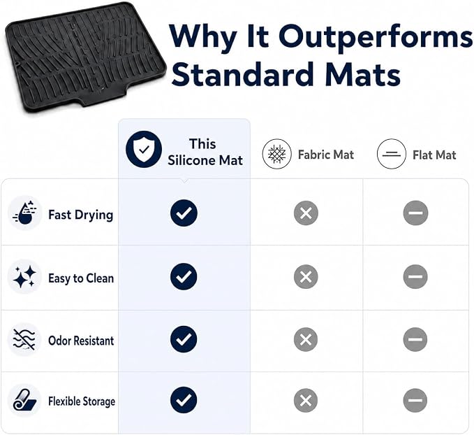 Silicone Dish Drying Mat for Kitchen Counter - Large Dish Drying Pad with Built-in Drain Lip, Heat Resistant Sink Drying Mat for Dishes, Cups and Cookware, BPA Free Black (15.8" x 13") | Raised ridges elevate dishes and create space for water to move a...