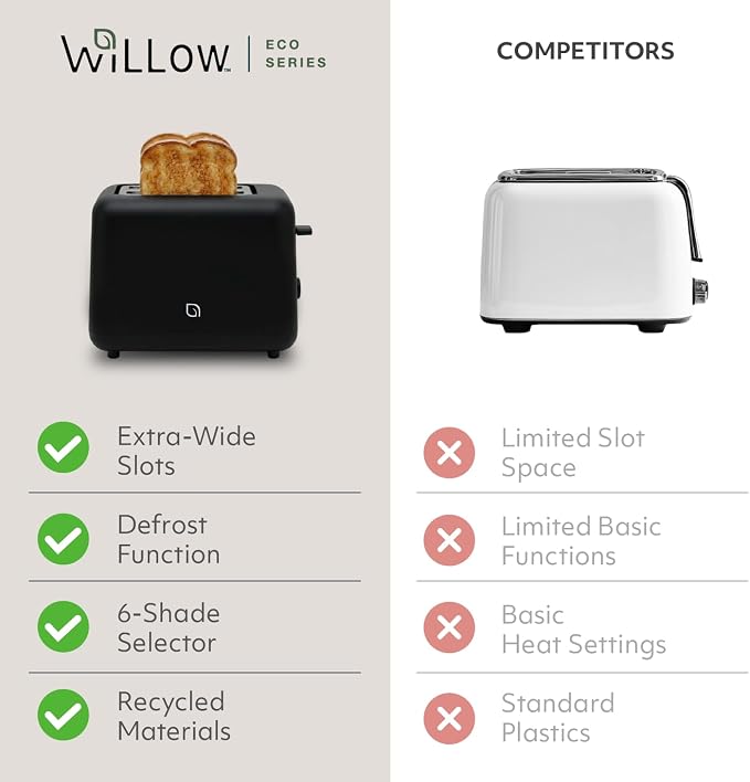 WILLOW Eco Series 2-Slice Toaster, Extra-Wide Slots for Bagels & Artisan Bread, 6 Shade Browning Settings, High-Lift Toast Boost, Removable Crumb Tray, Cancel/Defrost Buttons, Toaster 2 Slice