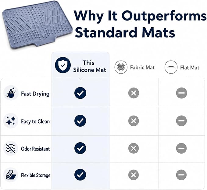 Silicone Dish Drying Mat with Drain Lip, 15.8 x 13 in, Gray | Raised ridges elevate dishes and create space for water to move across the silicone surface.