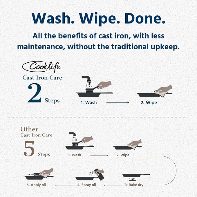 COOKLIFE 12inch Lightweight Pre-Seasoned Cast Iron Griddle Smooth Grill Pan | Non-Stick Polished Flat Pan Use with an Oven, Stove, Grill, or Campfire, Handcrafted, PFAS-Free, Non-Toxic, Easy to Clean