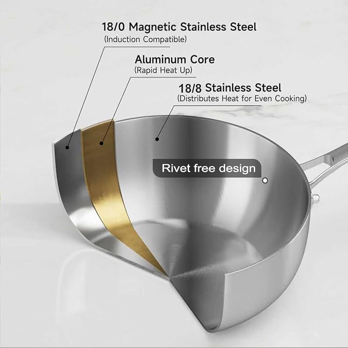 Tri-ply Stainless Steel Saute Pan 5-Quart with Clear Lid Deep Frying Pan for Chef's Cooking Wok Induction Oven Dishwasher Safe, Compatible with All Cooktops(Detachable Handle,11 Inch)