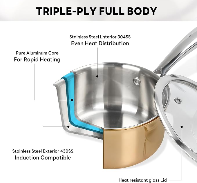 Macevia Sauce Pan with Glass Lid, 18/10 Stainless Steel Pot with Stay-Cool Handle, For All Stoves Multipurpose Use for Home Kitchen or Restaurant (1 Quart)- Rose Gold