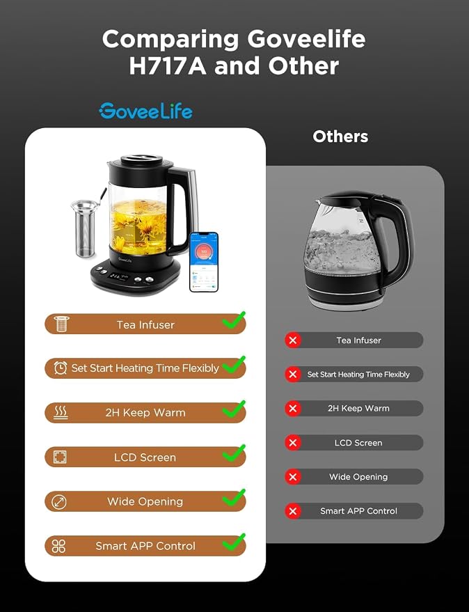 GoveeLife Smart Electric Kettle with Tea Infuser for Loose Leaf, 1.7 L Electric Tea Kettle with Brewing Program, Variable Temperature Control, 2 H Keep Warm & Auto Shut-Off, BPA Free. Black | Electric Tea Kettle with Brewing Program, Variable Temperatu...