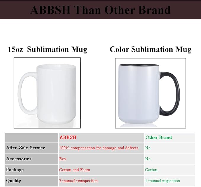 ABBSH Sublimation Coffee mugs, 15 oz White Coffee Mugs Tazas Para Sublimacion Cups With Box for Coffee, Soup, Tea, Milk, Latte, Hot Cocoa Set of 12