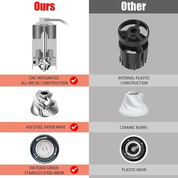 Manual Coffee Grinder Capacity 30g with CNC Stainless Steel Conical Burr, Double Bearing Positioning Coffee Grinder Hand,Internal Adjustable Setting,Espresso to Coarse for Office, Home, Camping