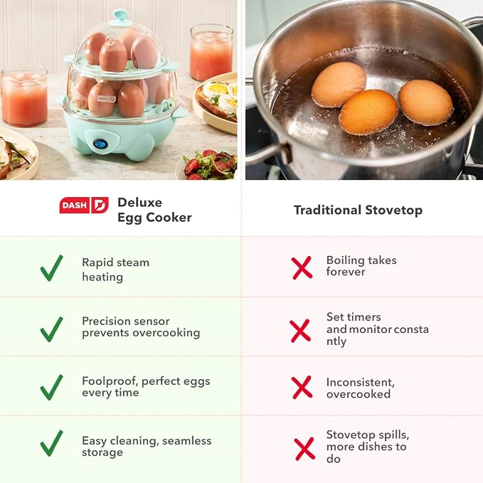 Dash Deluxe Egg Cooker, 12 Hard Boiled Eggs, Aqua | Electric Double Decker Egg Poacher, Steamer & Omelette Maker Machine, Soft or Poached Eggs, Auto Shut-Off, BPA-Free