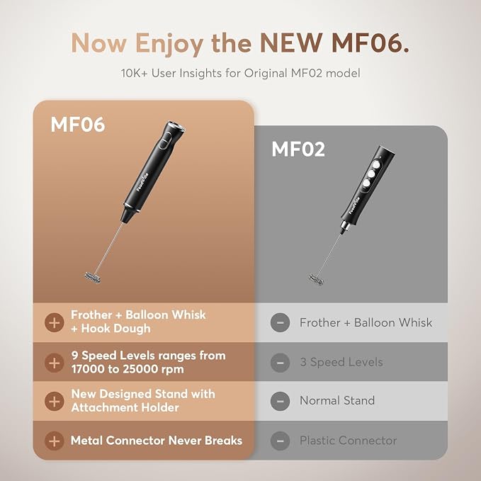 MF06 Rechargeable Milk Frother 1800 Mah with 9 Speed and 3 Frother, LED Display Screen, Storage Stand, for Coffee Milk Foam, Cappuccino, Latte, Keto Diet, Protein Powder, Matcha, Bulletproof