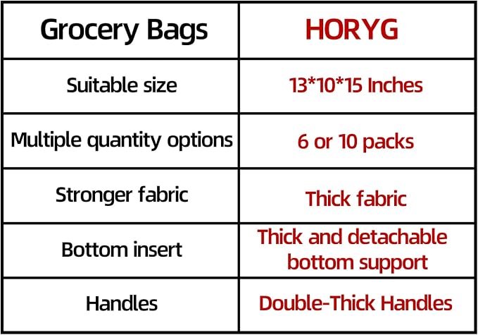 10 pack Reusable Grocery Bags,Thick Bottom-Shopping Bag for Groceries | Heavy Duty Large Shopping Totes,Reusable Bags With Handles ,Foldable,Washable ,Load Capacity Over 45 Pounds