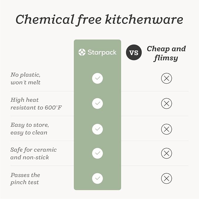 Starpack Get a Grip Silicone Kitchen Tongs (2-Pack, 9" + 12") - LFGB Non Toxic, 600°F Heat Resistant, BPA-Free - Heavy-Duty Stainless Steel, Locking - Dishwasher Safe for Nonstick Cookware Sage Green