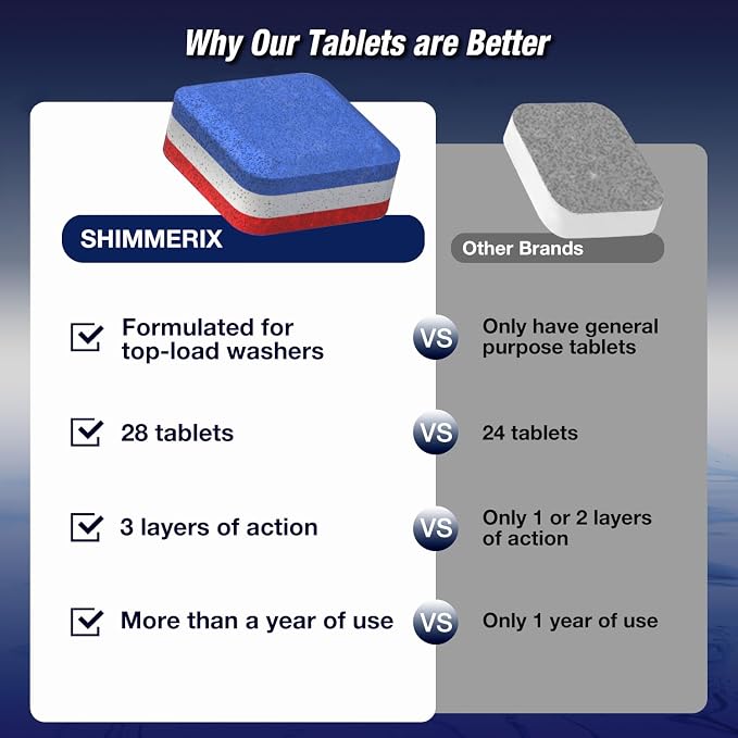 Washing Machine Cleaner Tablets, 28 Pack for HE Top Load, Eco-Friendly Tabs | Washer Machine Cleaning Tablets, 3 Layers, Septic Safe, Wash Machine Full Deodorizer, Descaler, Protector, 1 Plus Year Supply