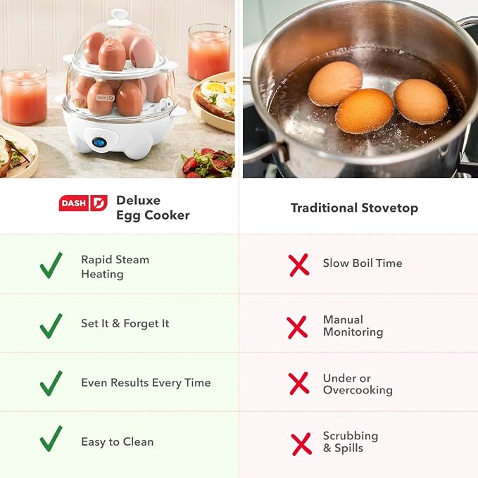 Dash Deluxe Egg Cooker, 12 Hard Boiled Eggs, White | Electric Double Decker Egg Poacher, Steamer & Omelette Maker Machine, Soft or Poached Eggs, Auto Shut-Off, BPA-Free