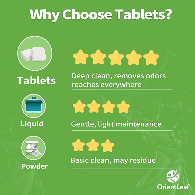 OrientLeaf Dishwasher Cleaner And Deodorizer 24 Pack, 1 Year Supply Dishwasher Cleaning Tablets, Descaler, Removes Limescale, Hard Water Marks, Grease and Odors, Lemon Scent