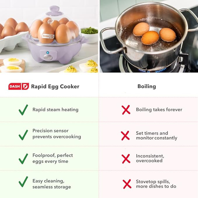 Dash Rapid Egg Cooker, 7 Hard Boiled Eggs, Lavender | Electric Egg Poacher, Boiler, Steamer & Omelette Maker Machine, Soft or Poached Eggs for Breakfast, Auto Shut-Off, BPA-Free