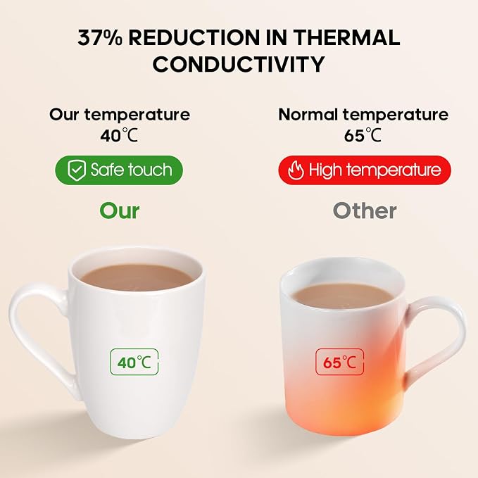 Ceramic Coffee Mugs Set of 4, 12 OZ, White | Porcelain, With Handle, Dishwasher Safe, Microwave Safe, Hot Tea, Americano, Mocha, Milk, Latte