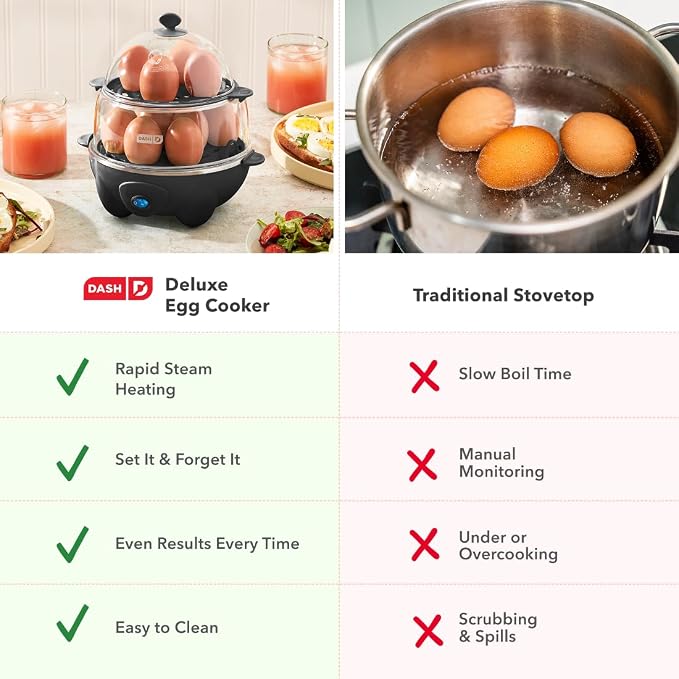 Dash Deluxe Egg Cooker, 12 Hard Boiled Eggs, Black | Electric Double Decker Egg Poacher, Steamer & Omelette Maker Machine, Soft or Poached Eggs, Auto Shut-Off, BPA-Free