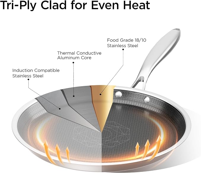 COOKER KING 9.5-inch Non-Stick Griddle, Crepe Pan for Pancakes, Tortillas | Non-Toxic Coating Comal, Dishwasher & Oven Safe, Induction Ready, Stay-Cool Handle, 3-Ply Clad Stainless Steel for Fast Heat