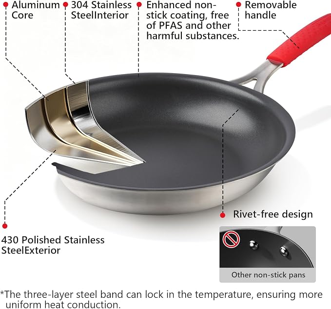 12 Inch Nonstick Frying Pan, Tri-Ply Clad Stainless Steel Skillet with Reinforced Coating, Detachable Handle with Sleeve, Dishwasher & Oven Safe, Induction Compatible, PFOA-Free Fajita Pans