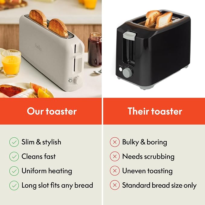 bella Fits-Anywhere™ Slim Toaster, 2 Slice Extra Long & Wide Slot, Oatmilk