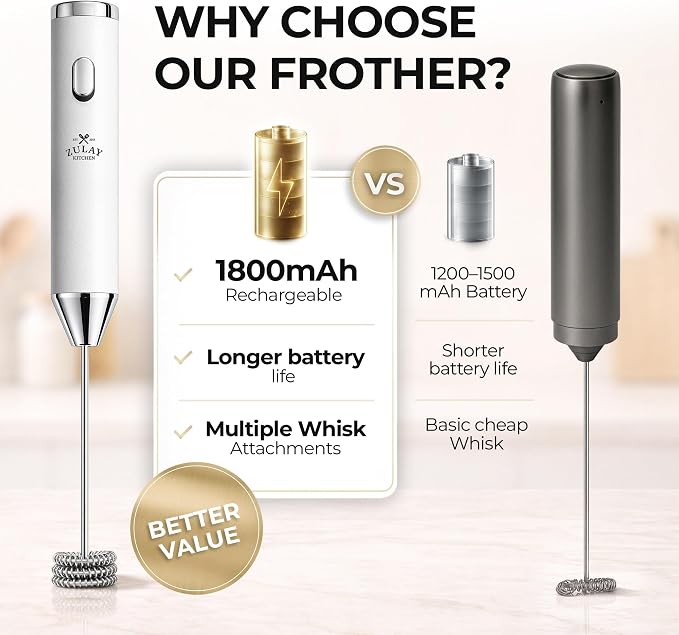 Zulay Kitchen Rechargeable Milk Frother Handheld - Frother Wand, Drink Mixer, Electric Whisk Frother, for Cappuccinos, Matcha & Protein Powder - Ultra Metal 4 Whisk, 1800mAh White