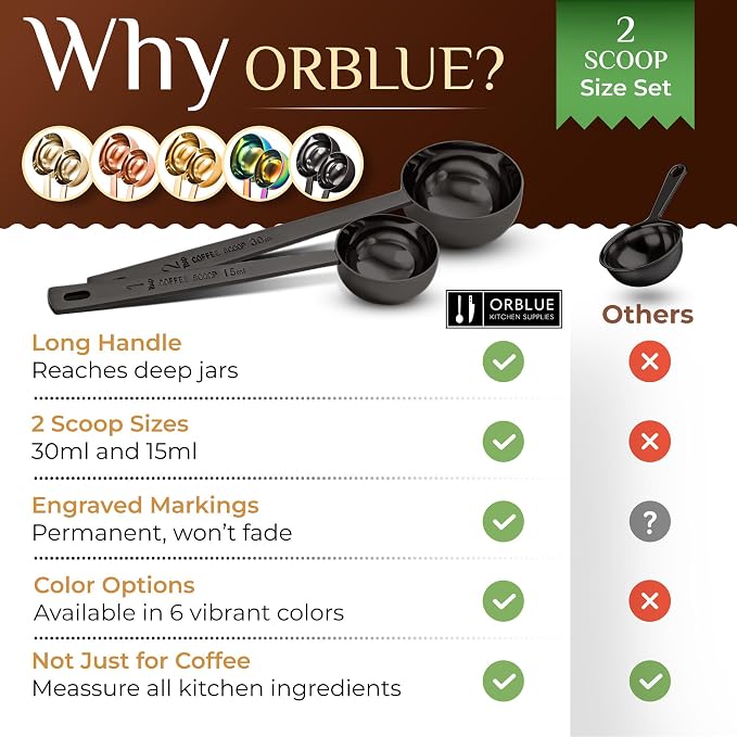 Orblue Premium Coffee Scoop Set - 1 Tbsp (15ml) & 2 Tbsp (30ml) Measuring Tablespoon - Stainless Steel Coffee Measuring Spoon and Scooper with Long Handles - Pack of 2 Black