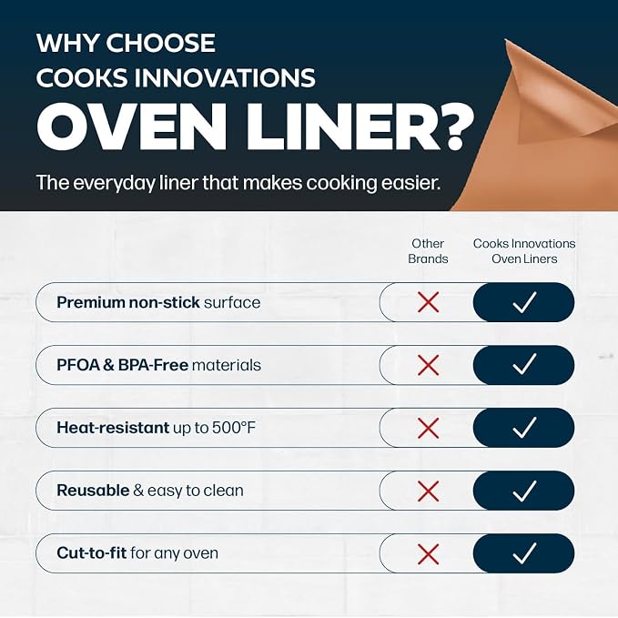 Cooks Innovations Non-Stick Oven Liner 1 Pack BPA-Free Heat Resistant Mat | Convection, Electric, Gas & Microwave Ovens | PFOA Free | Baking Mat