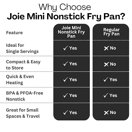 Joie Mini Egg Frying Pan, Small Nonstick Skillet, Heat-Resistant Handle, Perfect Breakfast for One, Ideal for Egg Sandwiches and Pancakes, 4.5 Inch, BPA-Free, PFOA-Free