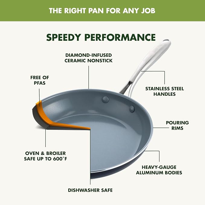 GreenPan Swift Healthy Ceramic Nonstick, 8" and 10" Frying Pan Skillet Set, Stainless Steel Handles, PFAS-Free, Dishwasher Safe, Oven Safe, Black