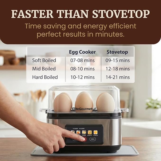 Elite Gourmet Digital Egg Cooker, 6-Egg, Steel Heating Plate & Housing | One-touch graphic display cooks soft, medium, or hard-boiled eggs plus poached eggs and omelets - auto shut-off feature
