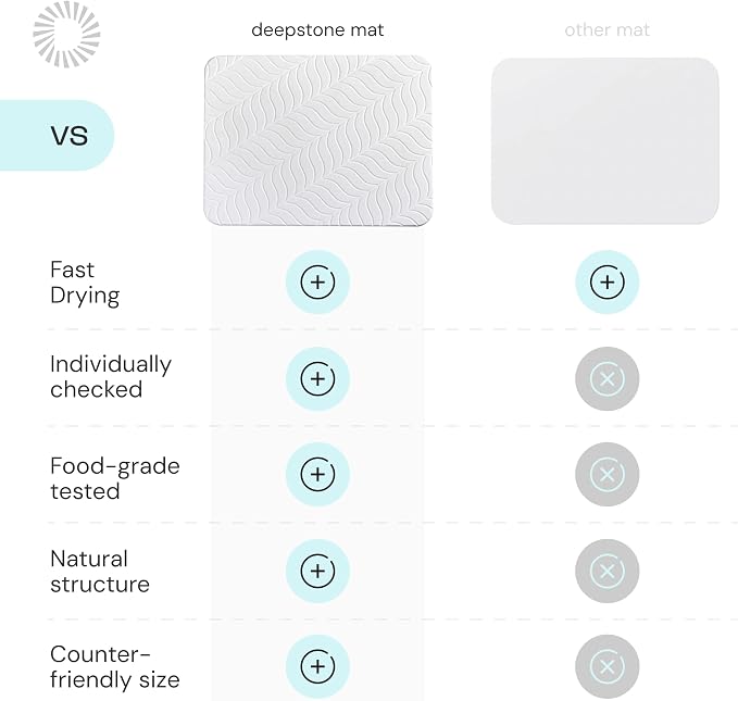 Deepstone Diatomite Stone Dish Drying Mat – Fast-Drying Natural Diatomaceous Earth Kitchen Countertop Drying Board – Super Absorbent & Non-Slip, 16 x 12 in (White)