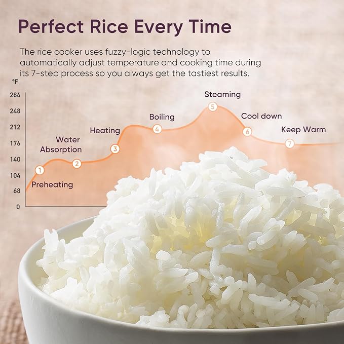 Cosori Rice Cooker 10 Cup, Ceramic Coating Inner Pot, Fuzzy Logic, 18-in-1 | 24H Keep Warm & Delay Timer, Stainless Steel Steamer Basket, Non-stick Ceramic Coating, Sauté, Slow Cook, Black