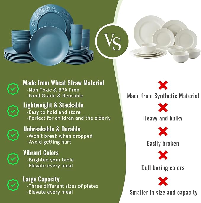 40-Piece Wheat Straw Dinnerware Sets,Unbreakable Dishes Set for 8 - Drinking Cups, Plates and Bowls Sets, Reusable Microwave Safe Dinnerware Set for Home, Outdooor, RVs - Blue