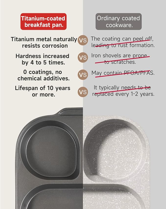 JEETEE Divided Egg Pan&Frying Pan, 3-in-1 Nonstick Omelete Pan, Breakfast Skillet for Eggs, Bacon & Pancakes, Titanium-Enhanced Nonstick Coating, PFOA/PFOS/PTFE Free, Induction Compatible Cookware