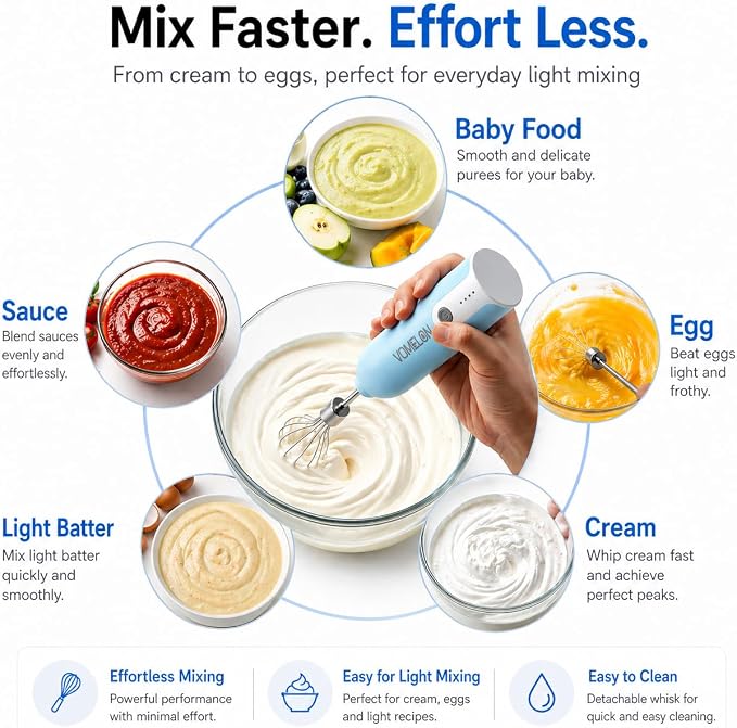 Egg Beater Whisk, Wireless Electric Multi-speed Control Rechargeable Batteries Balloon Whisk for Eggs, Milkshake Cream, Butter, Baby Food Fruits, Sauces and Soup for Kitchen,Camping,Party Gifts