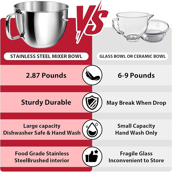 7QT Stainless Steel Mixer Bowl for Kitchenaid Stand Mixers, Kitchen Aid Mixing Bowl for 7QT Lift Mixer with Handle, Compatible with KSM70SKXXBK, Dishwasher safe
