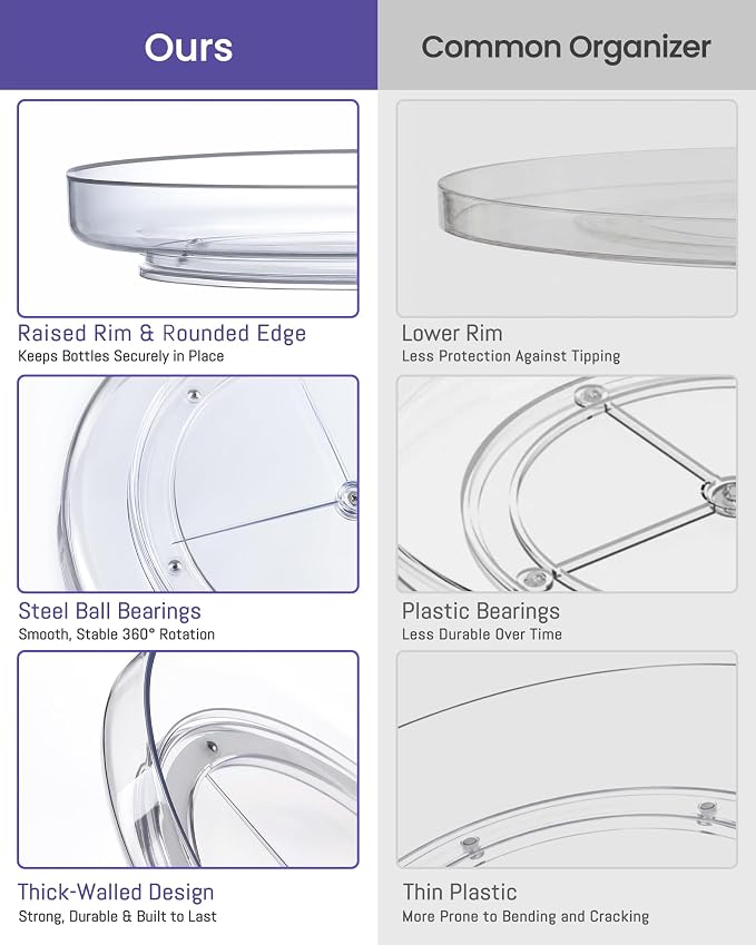 2 Pack 9 Inch Elegant Clear Turntable Acrylic Lazy Susan, Non-Skid Rotating | Smoothly Kitchen Spice Rack, Cabinet Pantry Organization Storage, Refrigerator, Vanity Makeup, Bathroom Countertop Organizer