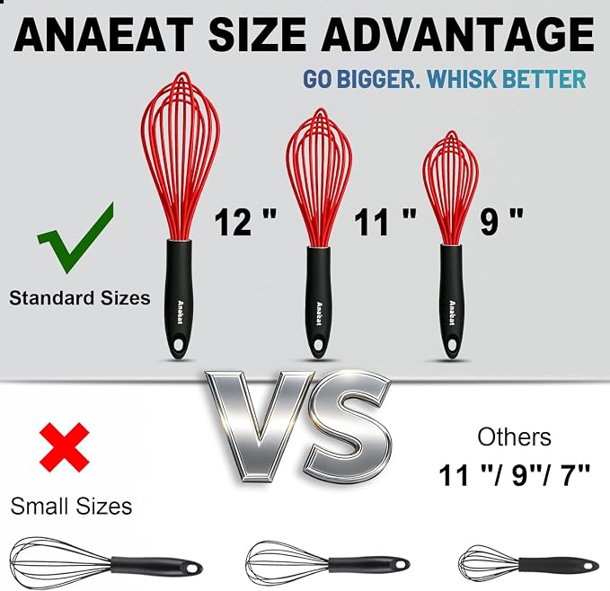 Anaeat Silicone Whisk, Thick Stainless Steel Wire Inner - Heat Resistant Kitchen Whisks for Non-Stick Cookware, Balloon Egg Beater for Whisking, Blending, Beating, Frothing & Stirring (Red)