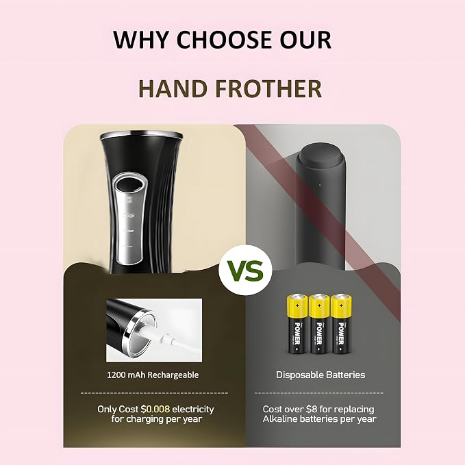 Milk Frother Handheld Rechargeable with Stand 3 Speed Frother Wand | Adjustable Foam Maker Hand Mixer with Detachable Stainless 2 Whisks Electric Coffee Frother Stirrer For Latte, Egg